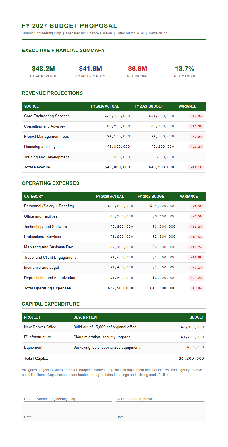 Financial detailed proposal